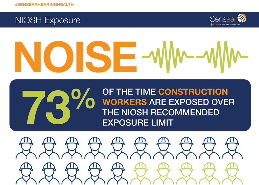 Sensear_Hearing_Exposure_Infographic_4-3-v1