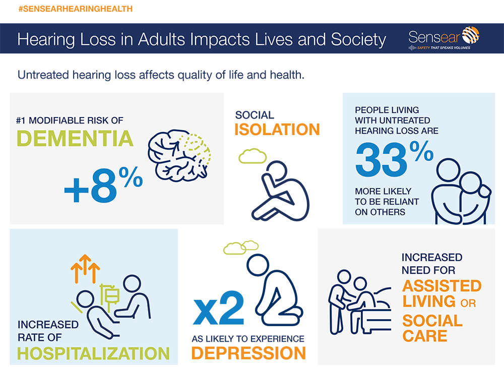 Sensear_Hearing_Loss_Adults_Infographic_4-3-v1